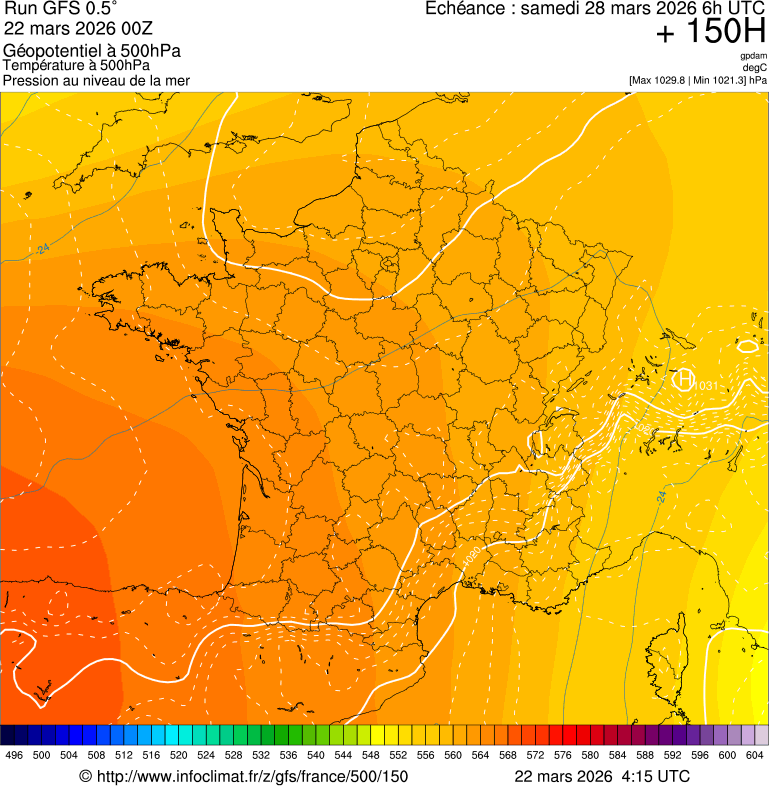 image modeles meteo
