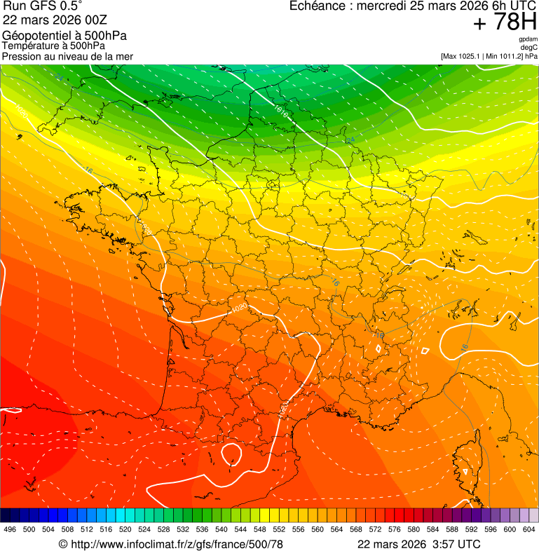 image modeles meteo