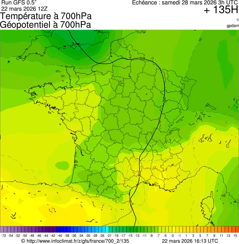 Modèles météorologiques
