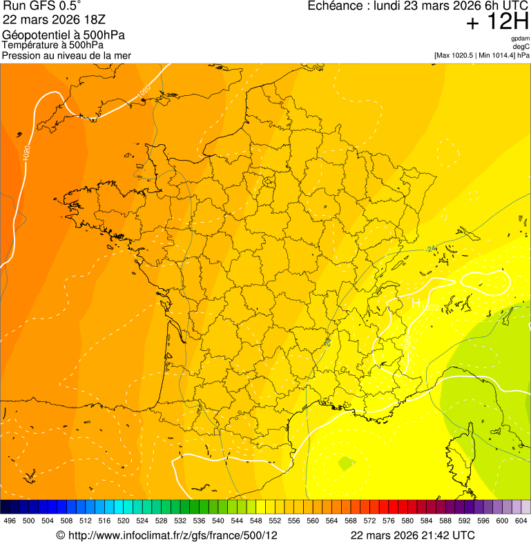 image modeles meteo
