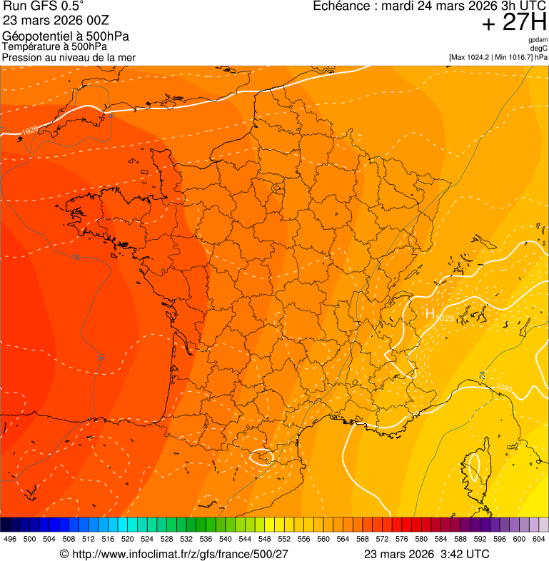 image modeles meteo