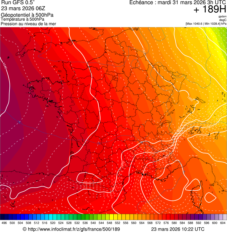 image modeles meteo