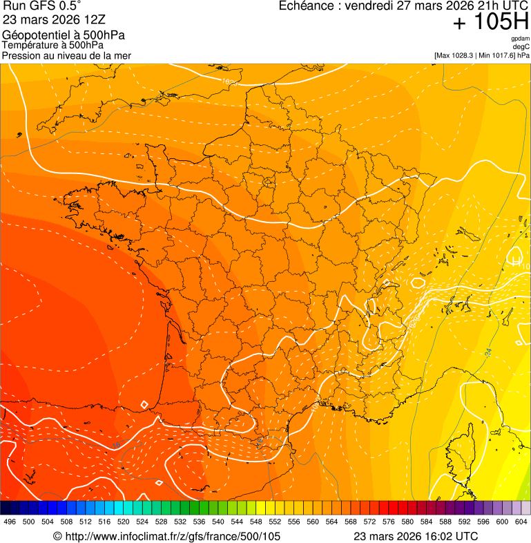 image modeles meteo