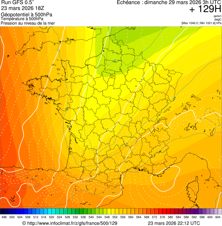 image modeles meteo