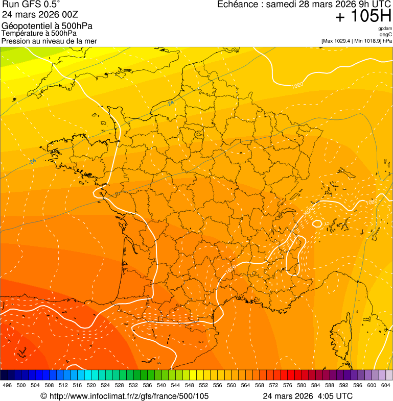 image modeles meteo