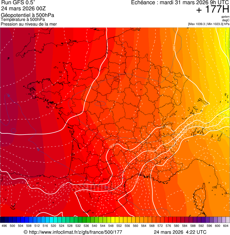 image modeles meteo