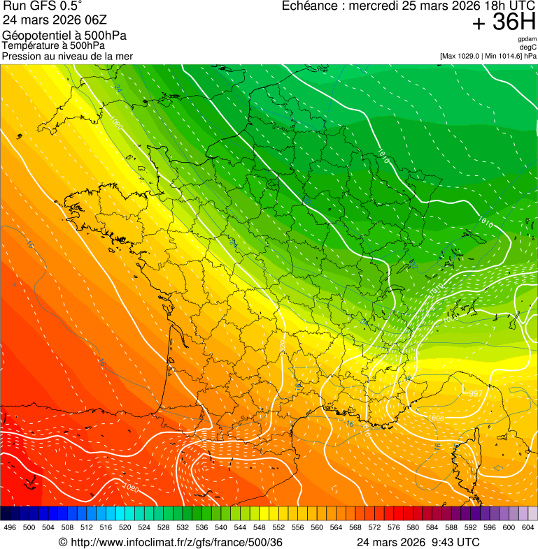 image modeles meteo