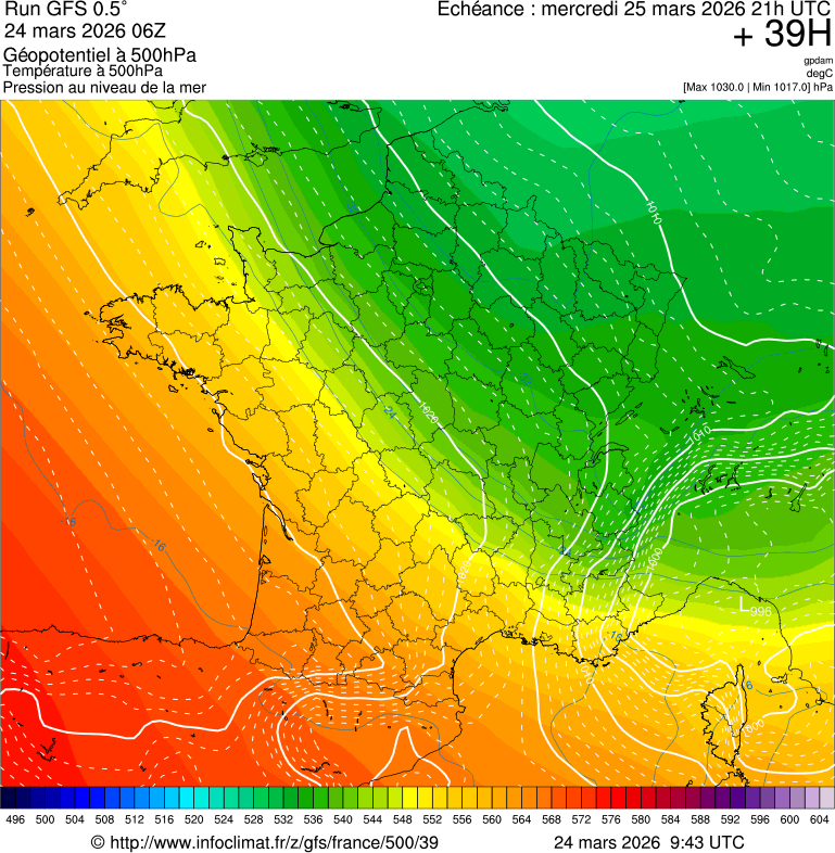 image modeles meteo