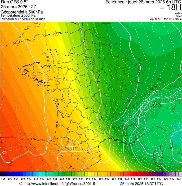 image modeles meteo