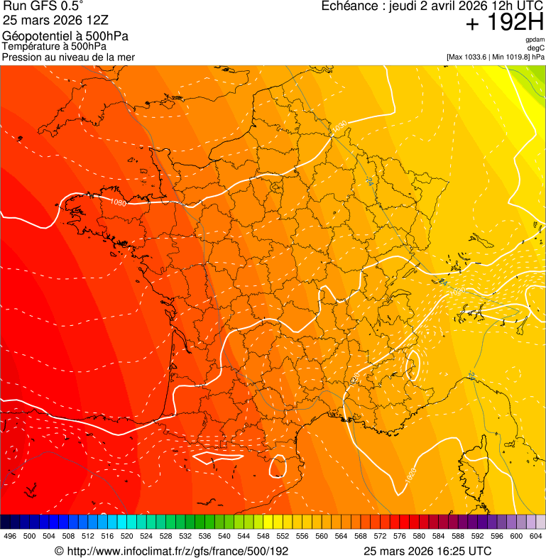 image modeles meteo