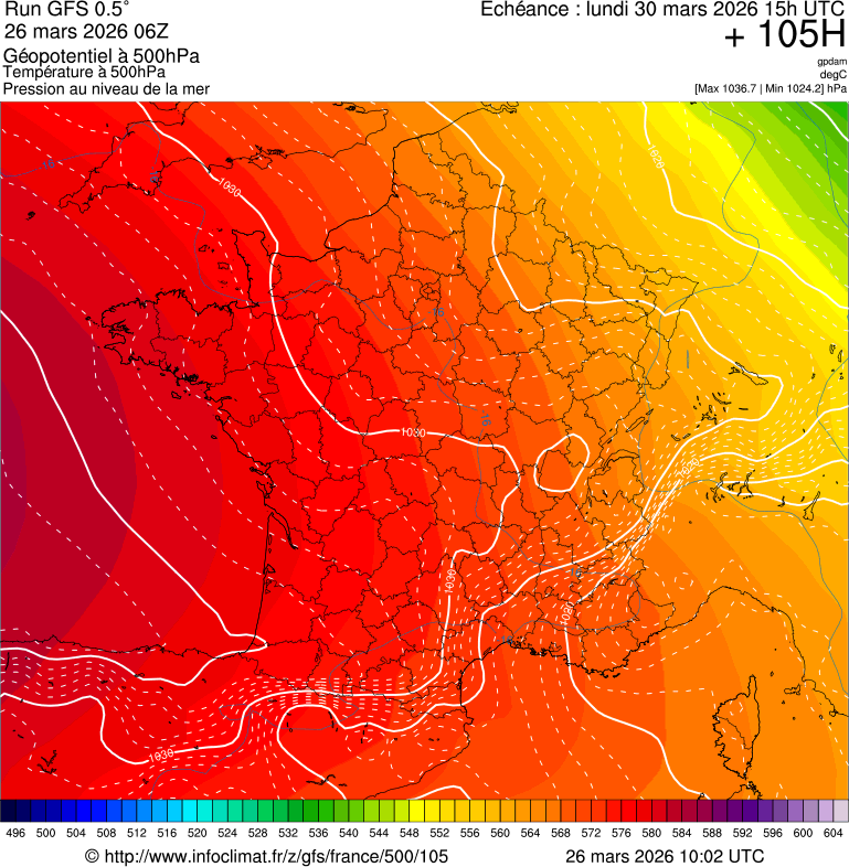 image modeles meteo