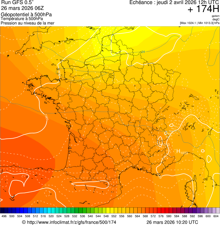 image modeles meteo