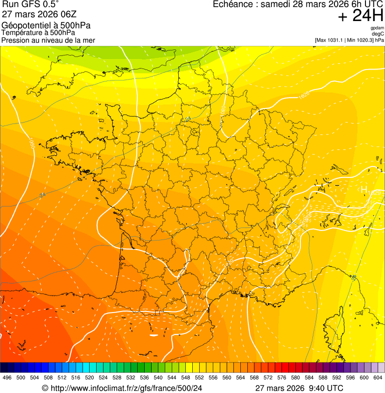 image modeles meteo