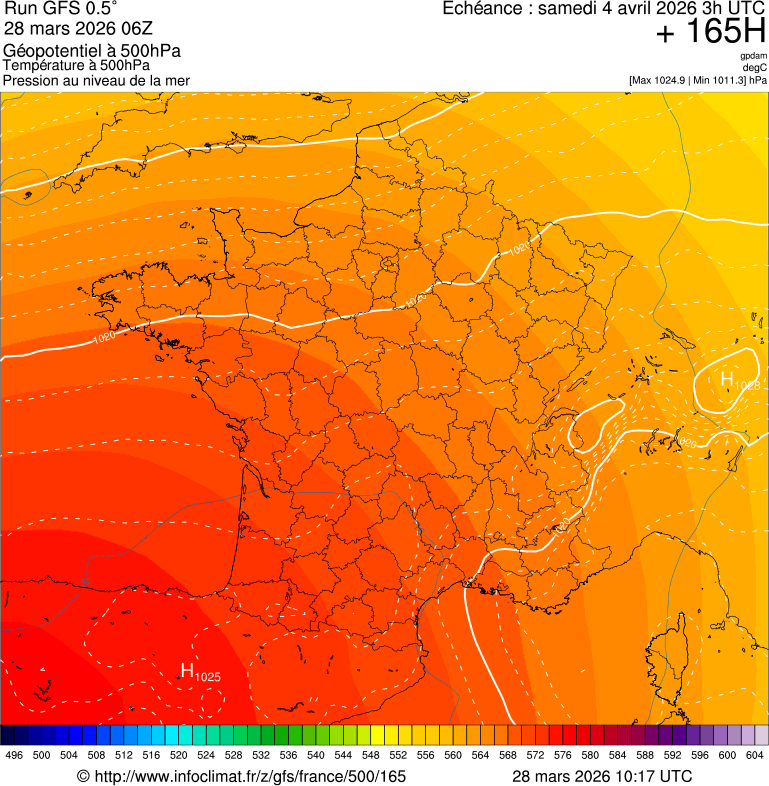 Modèles météorologiques