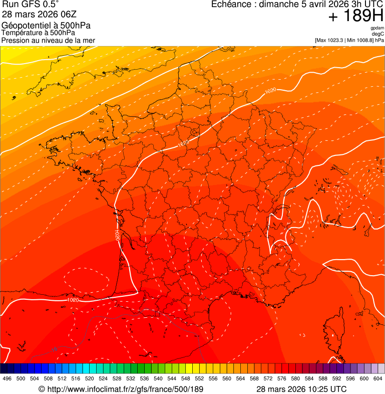 image modeles meteo