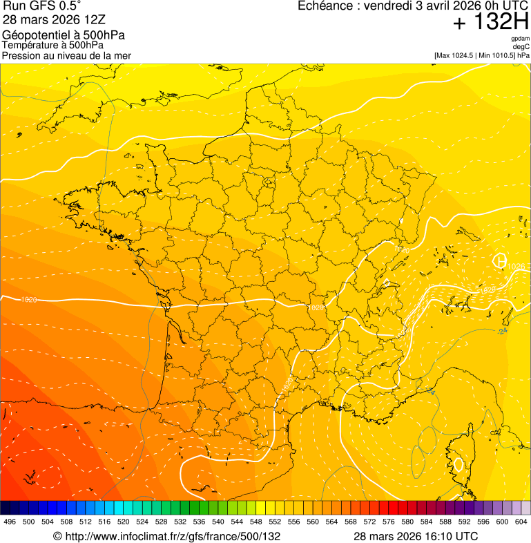image modeles meteo