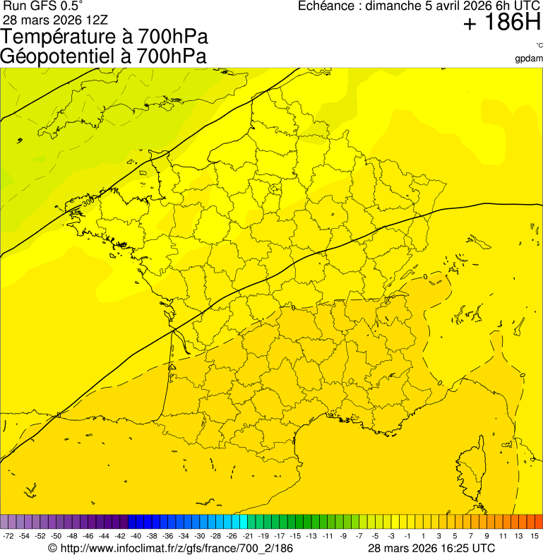Modèles météorologiques