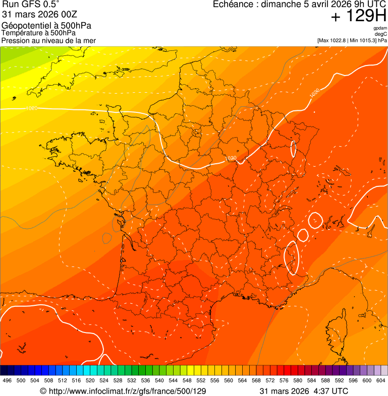 image modeles meteo