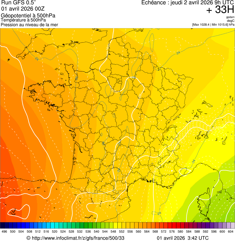 image modeles meteo