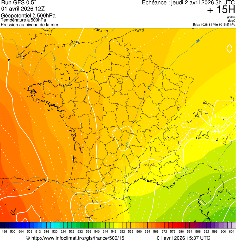 image modeles meteo