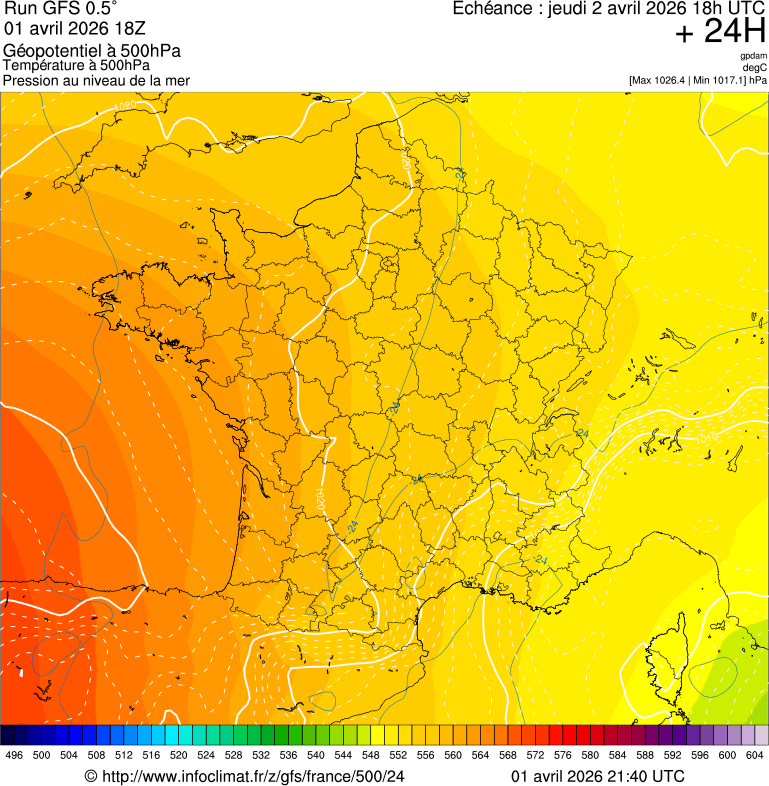 image modeles meteo
