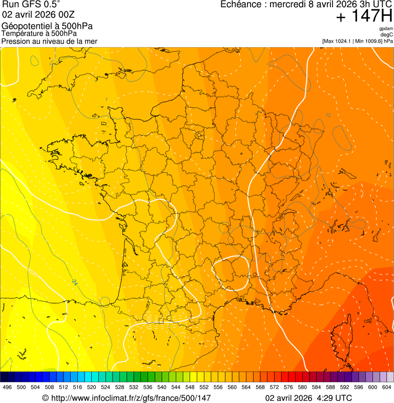 image modeles meteo