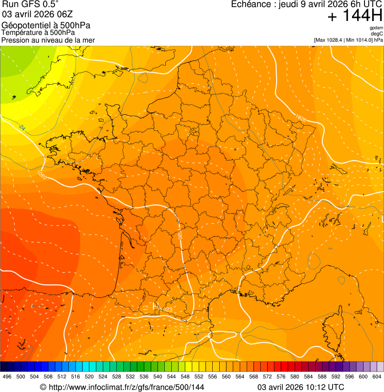 image modeles meteo