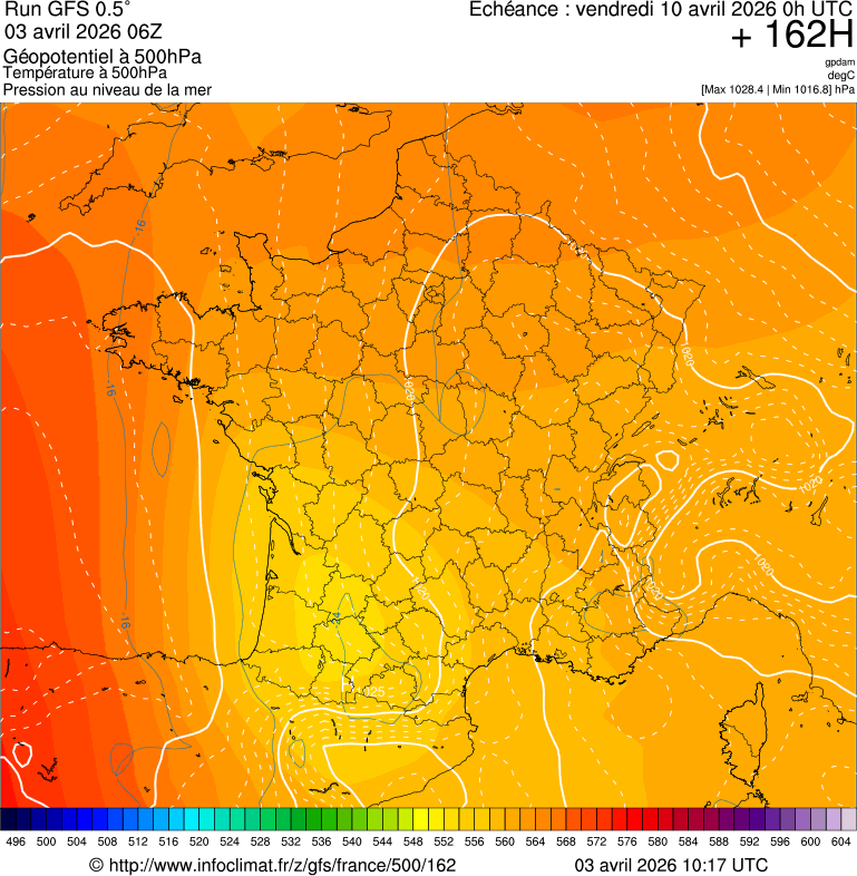 image modeles meteo