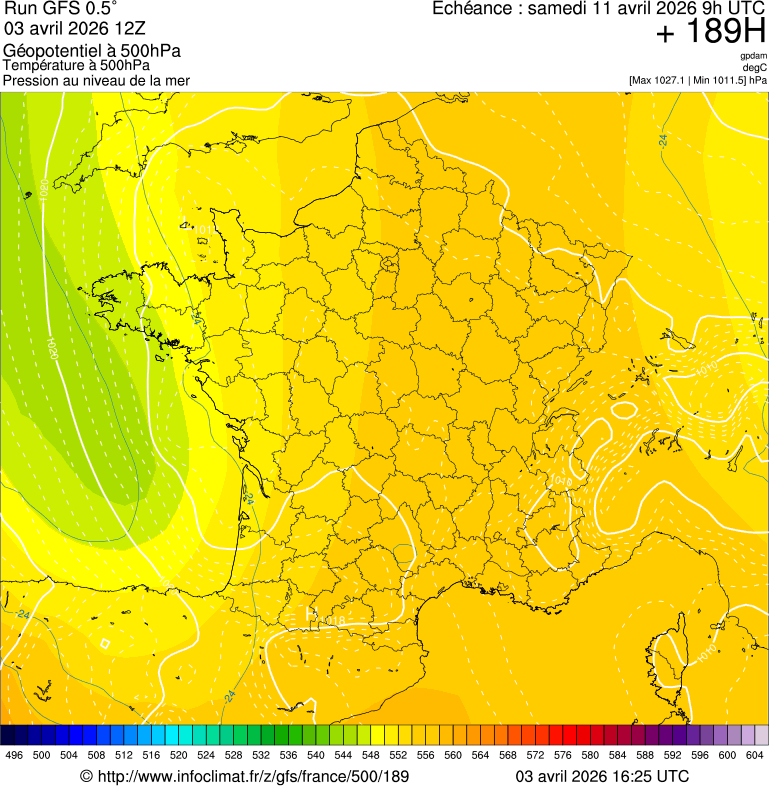 image modeles meteo