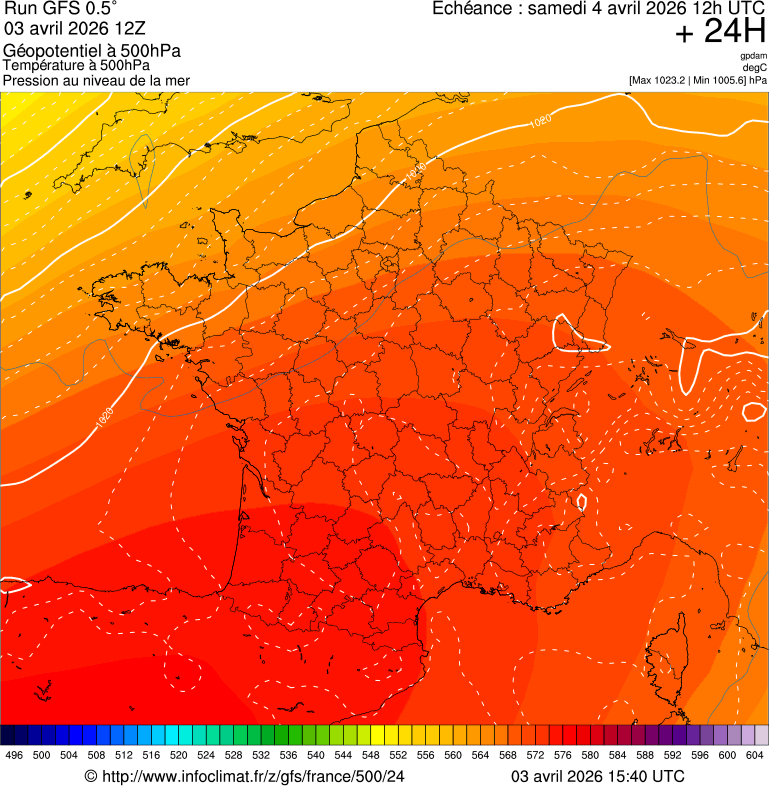 Modèles météorologiques