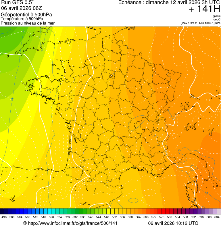 image modeles meteo