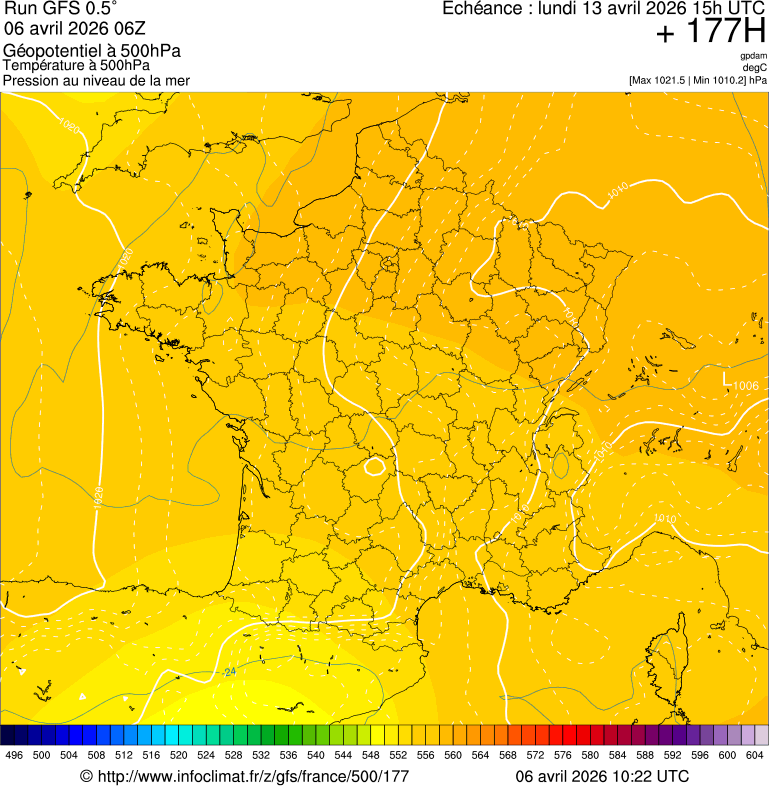 image modeles meteo