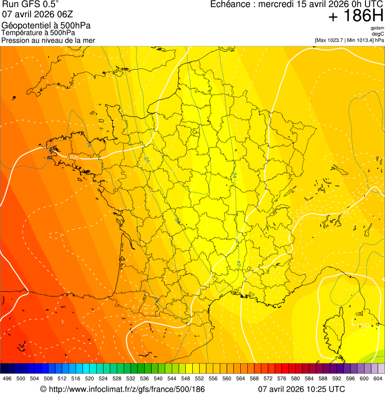 image modeles meteo