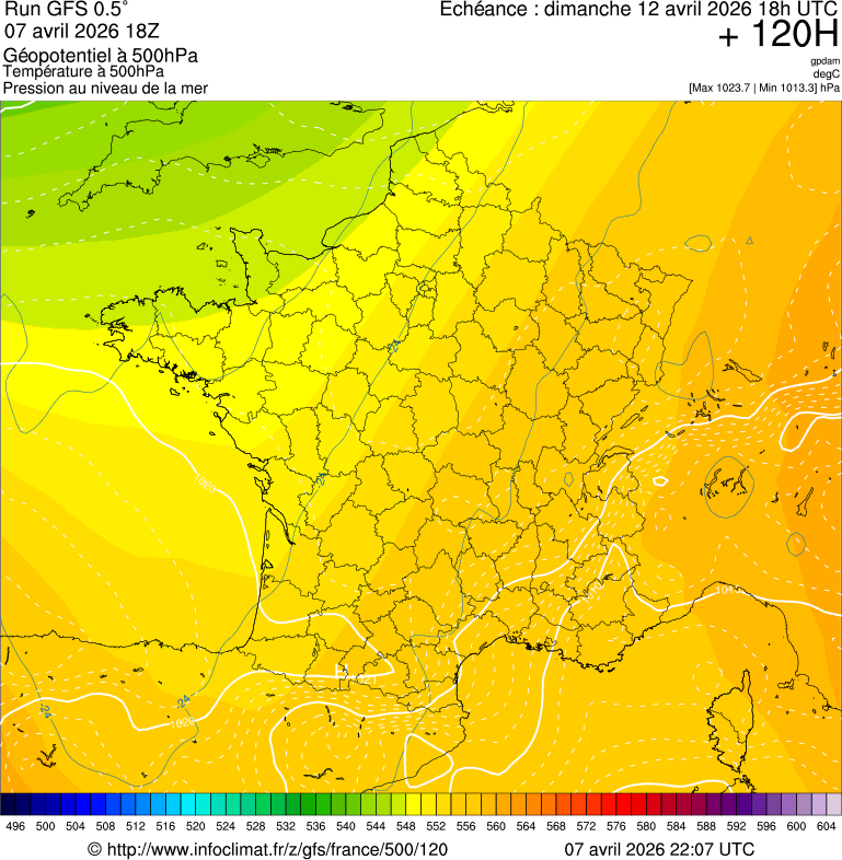 image modeles meteo