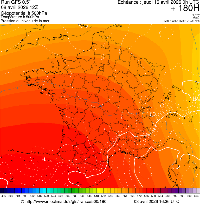 image modeles meteo