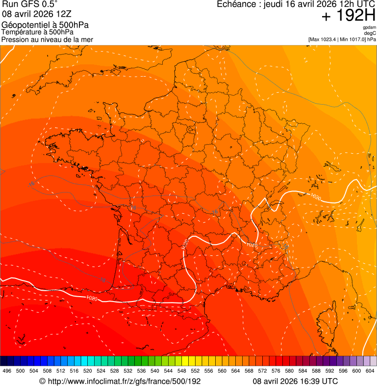 Modèles météorologiques