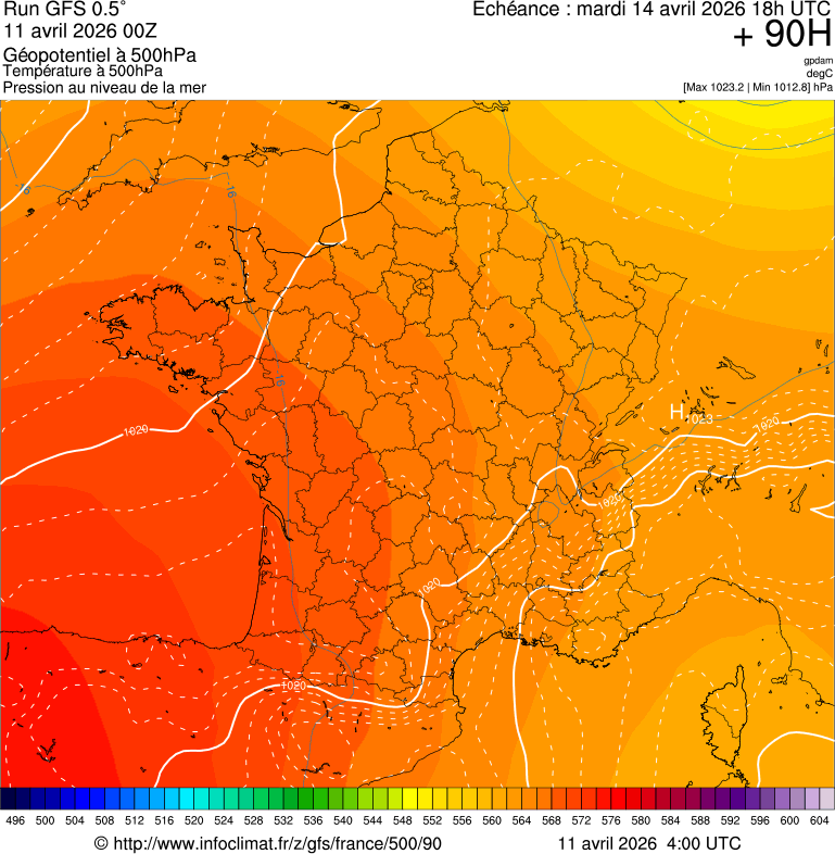 image modeles meteo