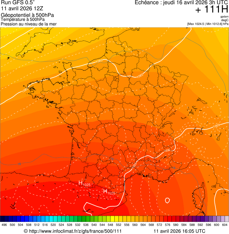 image modeles meteo
