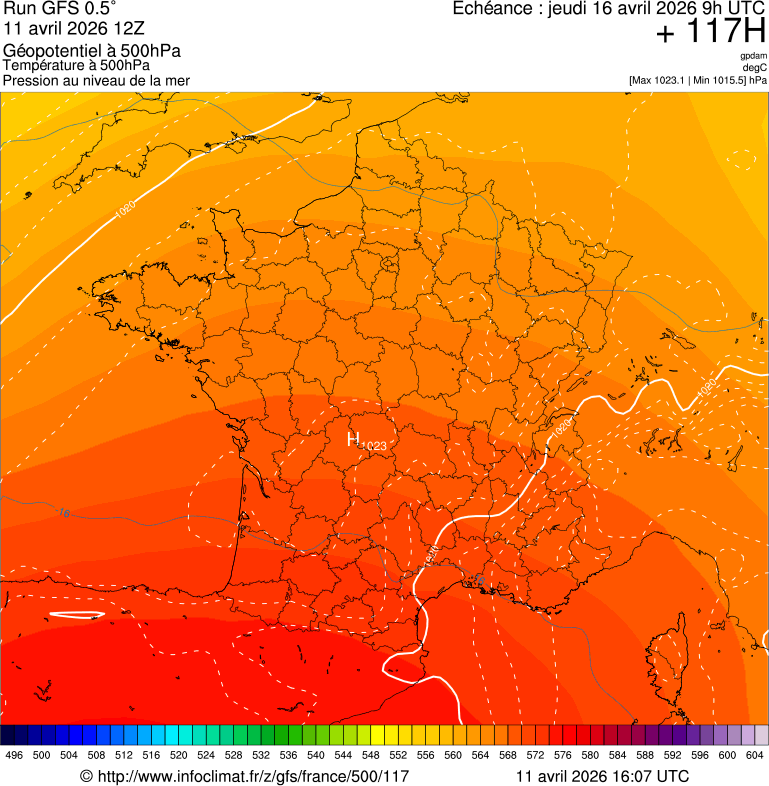image modeles meteo