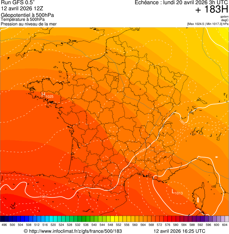 image modeles meteo