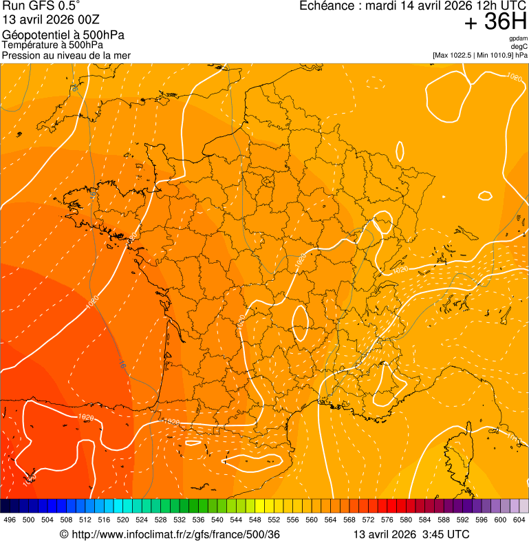 image modeles meteo