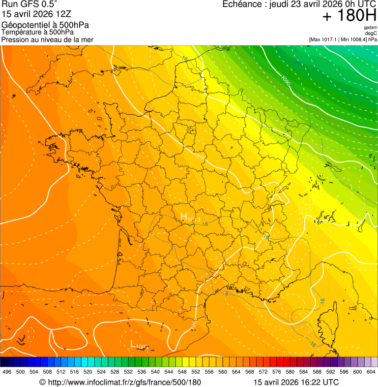 image modeles meteo