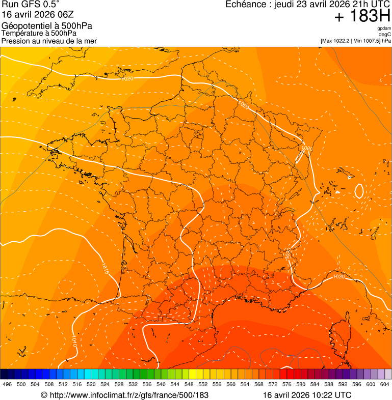 image modeles meteo