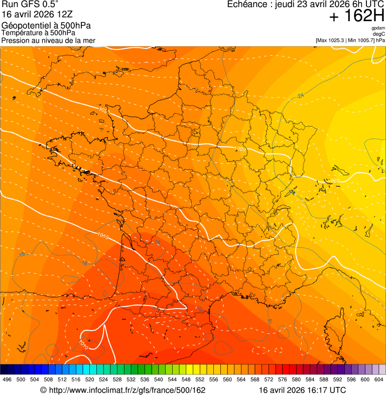 image modeles meteo