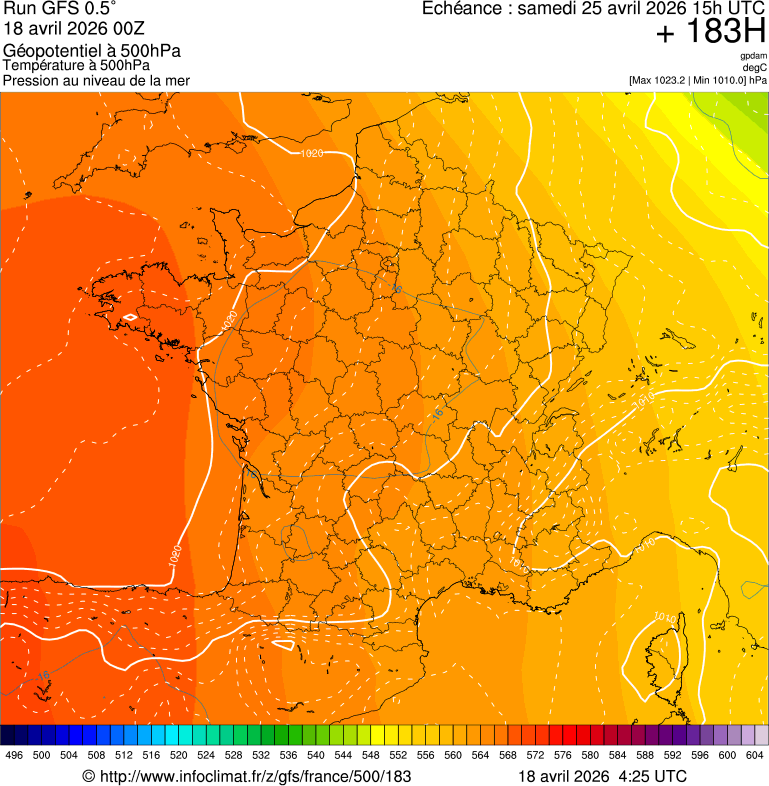 image modeles meteo