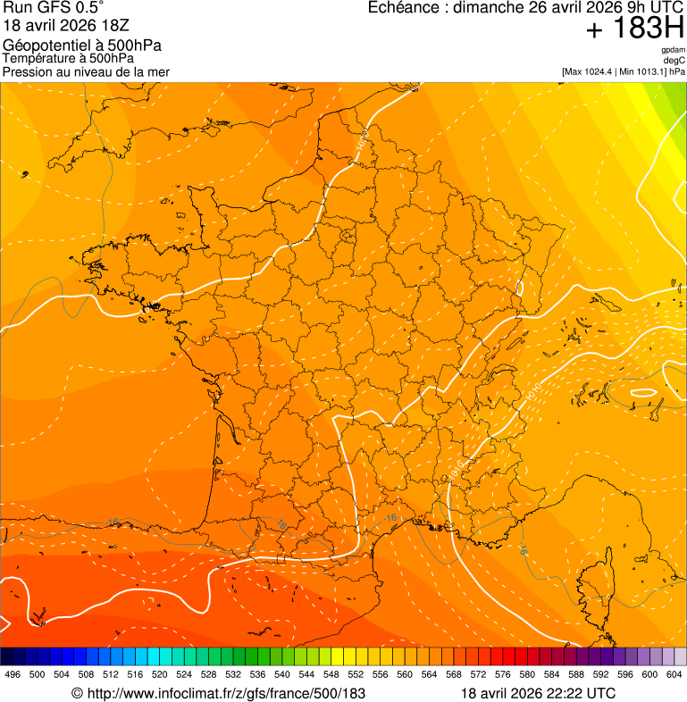 image modeles meteo