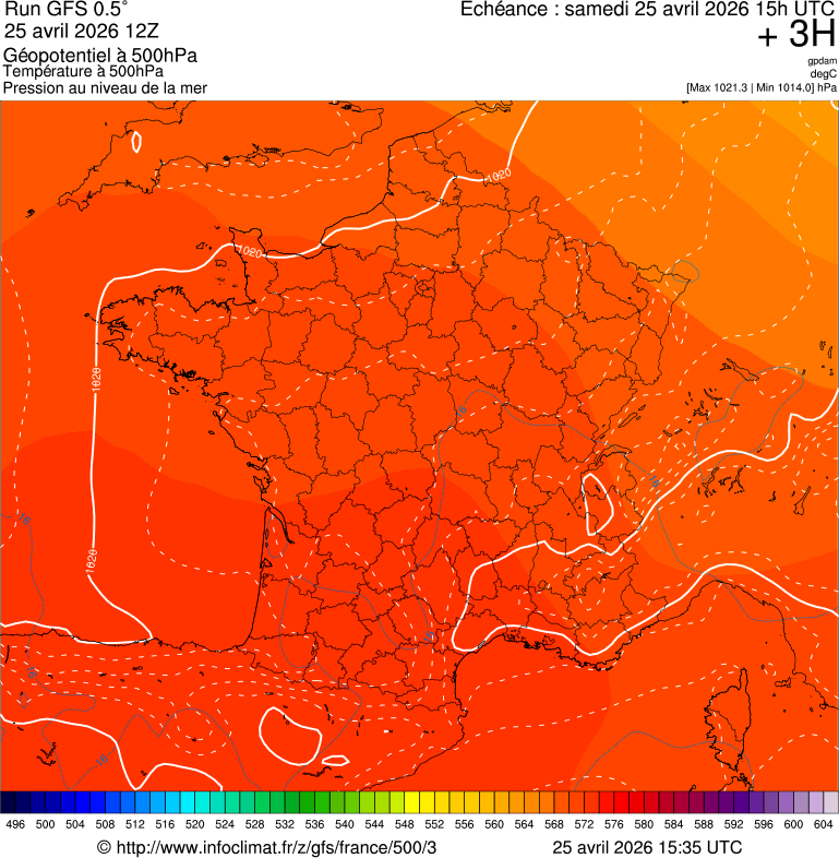 image modeles meteo