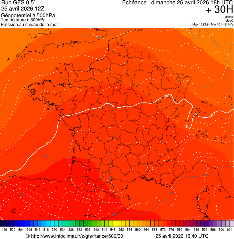 image modeles meteo