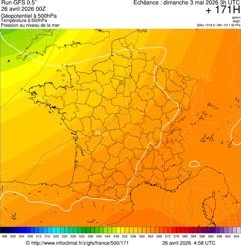 image modeles meteo