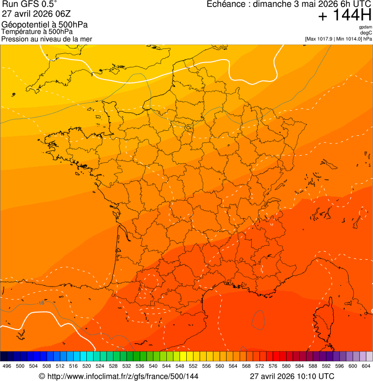 image modeles meteo